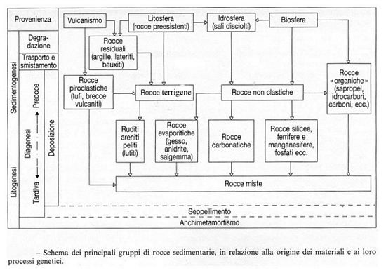 Schema classificazione vulcani